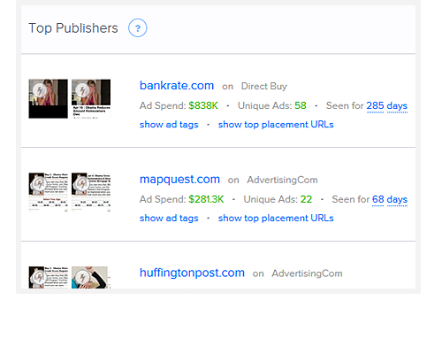 Tour: Top Publishers